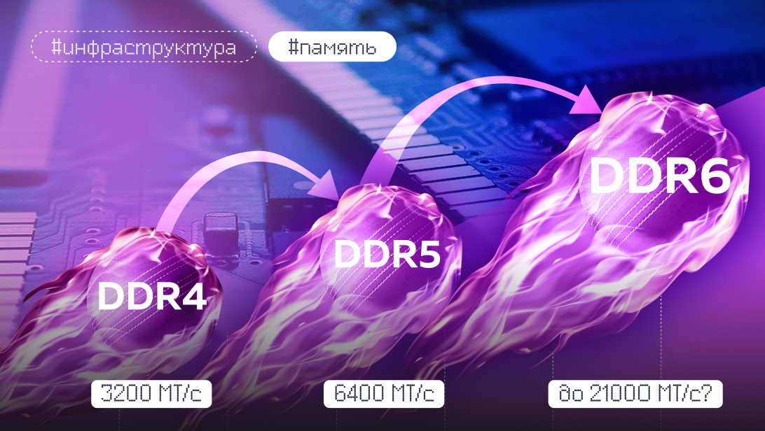 DDR6 на горизонте: четыре канала и до 21 000 МТ-с — что готовит нам память нового поколения - 1